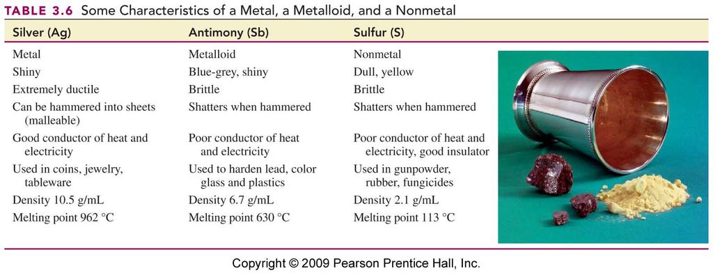 Comparing a Metal,