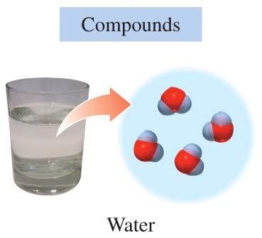 Compounds Compounds contain two or more elements in a definite ratio.