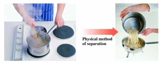 Physical Separation of a Mixture Example: Pasta and water are