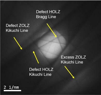 1 Chapter 21: Using CBED CBED features Common features in a CBED pattern can be seen in the example below. Excess and defect ZOLZ Kikuchi lines are fairly strong and broad.