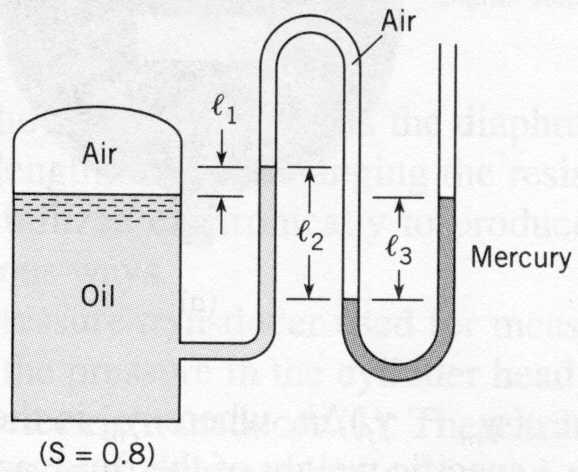 Example, What is the pressure of the air in the tank shown in the figure if l 1 = 40 cm, l 2 = 100 cm, l 3 = 80 cm?