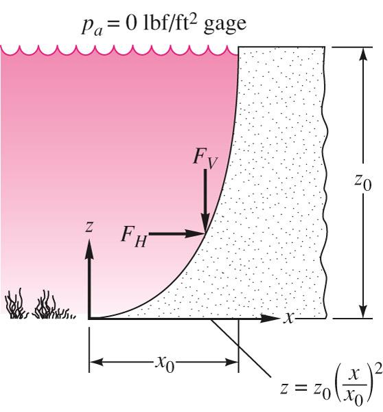 Example, 2.8 A dam has a parabolic shape z/z 0 = (x/x 0 ) 2 as shown in fig, with x 0 = 10 ft and z 0 = 24 ft. The fluid is water, γ = 62.