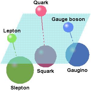 Higgs bosons: h,h A H ± neutral, CP-even neutral, CP-odd charged Masses at tree-level