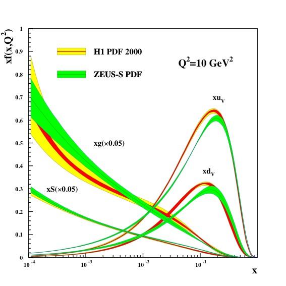Theory of Color Glass Condensate CGC is an effective theory to describe nucleons and nuclei at high energies