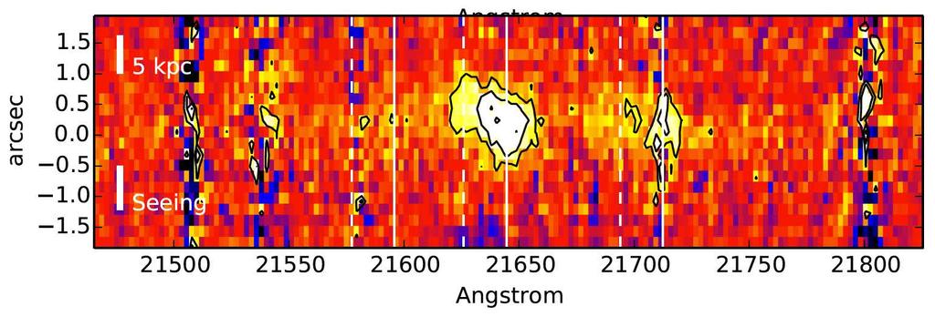 AGN Outflows Now at z~2 can study moderate-luminosity AGN-driven outflows using NIR multi-slit spectrographs and IFUs: incidence, kinematics,