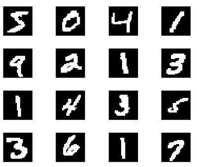 Handwritten Digit Recognition Given a collection of handwritten digits and their corresponding labels, we d like to be able to correctly classify handwritten digits A simple algorithmic technique can
