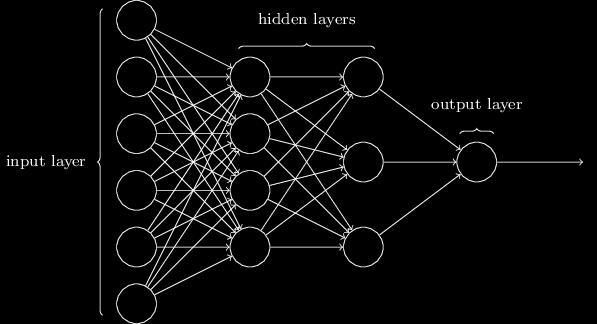 Multilayer Neural Networks NO intralayer connections