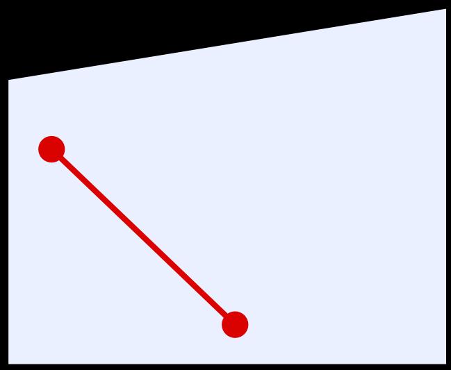 Limits of Linear Classification Convex Sets A set S is convex if any line segment connecting points in S lies entirely within S. Mathematically, x 1, x 2 S = λx 1 + (1 λ)x 2 S for 0 λ 1.
