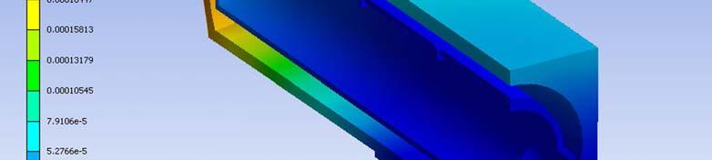 ANSYS for