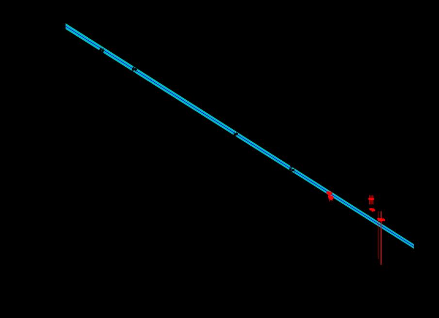 ARCADE vs Low-Frequency Surveys ARCADE + Low-freq T ex = 11.6 ±0.