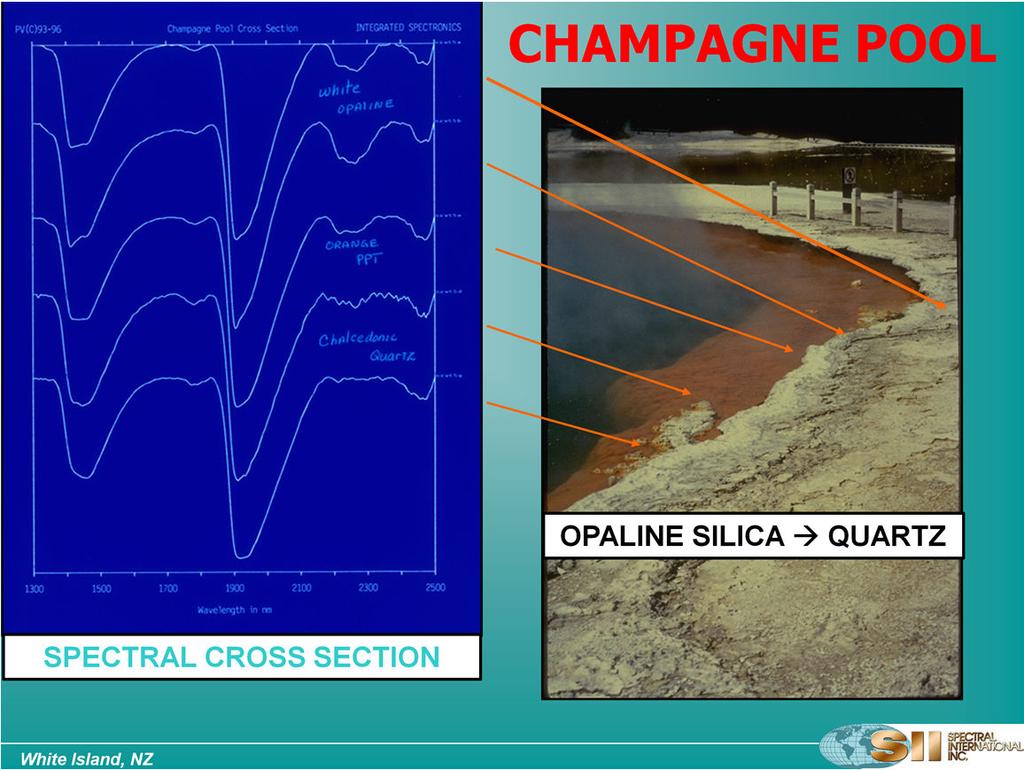 Several samples were collected from the edge of the Champagne Pool and were analyzed using a PIMA. The orange arrows show where each sample was collected.