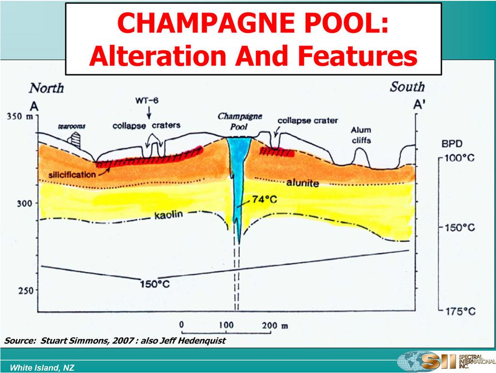 Diagrammatic sketch of the Champagne Pool showing