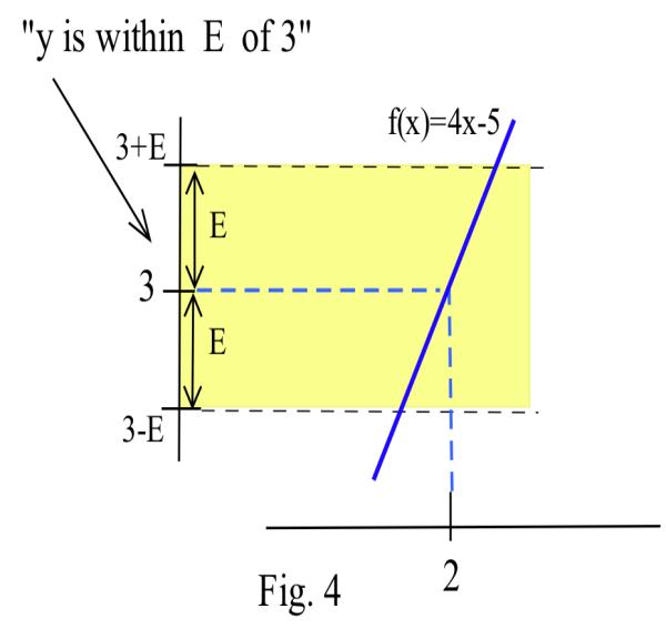 3b) Any smaller distance also satisfies the guarantee. Part (c) of Example 1 illustrates a little of the power of general solutions in mathematics.