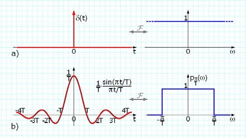 Suppoe the ytem n input re bn limite: H X ( j ) ( ) ω =, for ω >ω M ω =, for ω >ω M 3 Sytem ientifiction