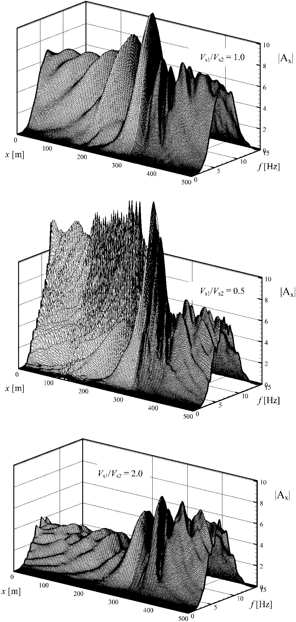 Effects of Local Soil Conditions on the Topographic Aggravation of Seismic Motion 1077 Table 3 Parametric Simulations on the Effects of Horizontal Correlation Distance, for h z 2.