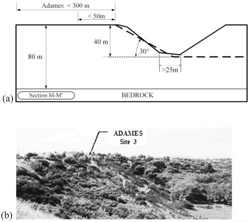 Also shown are the locations of the geotechnical boreholes (B 1 to B 10 ) and the topographic cross section MM. Figure 4.