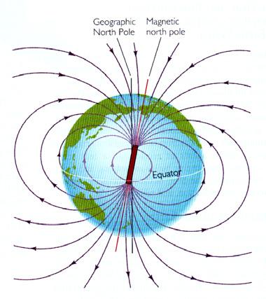 Geophysical methods Seismology Gravity