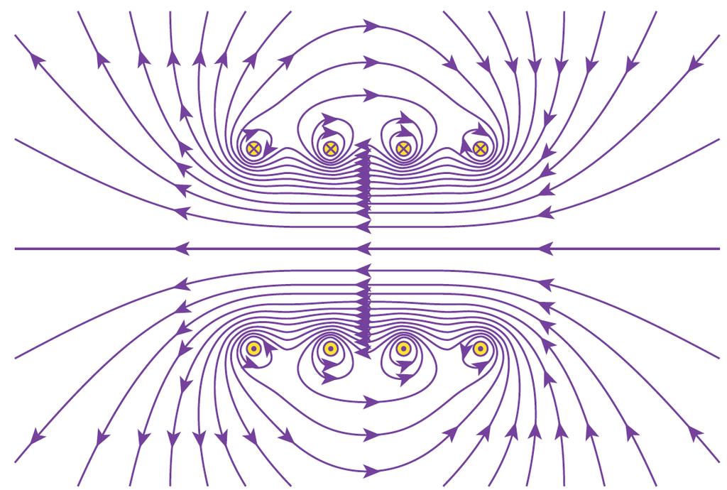 Magnetic Fields of Solenoids! Let s look at the magnetic field created by 4 coaxial coils!