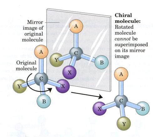 Configuration: chiral and