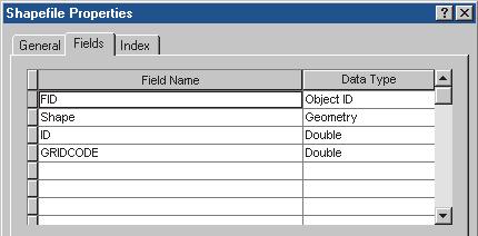 The properties for the Shape field are displayed below in the Field Properties list.