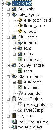 You ll be adding data from several locations during the analysis, so in the Catalog tree navigate to and open the project folder so you can see the City_layers, City_share, and State_share subfolders