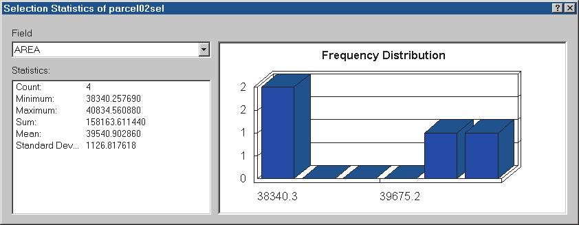 ArcMap calculates summary statistics about the selected parcels and presents a graph of the distribution of values.