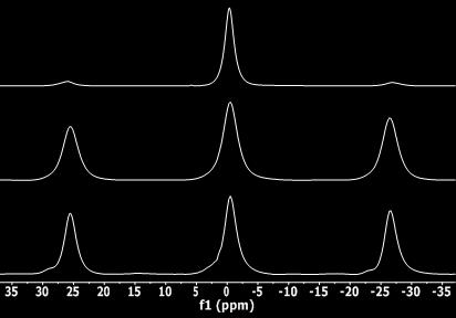 Figure7S. Enlarged view of the 1 H NMR spectra of KBH 4, 1, and 2 (top to bottom).