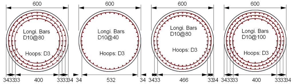 point, and the upper cut-off point are 2.52%, 2.2% and 1.1%, respectively. As transverse reinforcement, SD295, 3-mm-diameter deformed bars are provided for both the specimens.