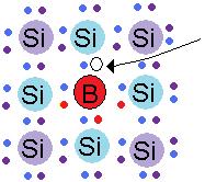 GeMn - Doping Si, Ge atoms have 4