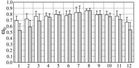 Seasonal variation of Single scattering albedo Skyradiometer SSA@500 1.0000 0.9000 0.8000 0.7000 0.6000 0.5000 0.4000 0.3000 0.2000 0.1000 0.0000 1 2 3 4 5 6 7 8 9 10 11 12 Neph.