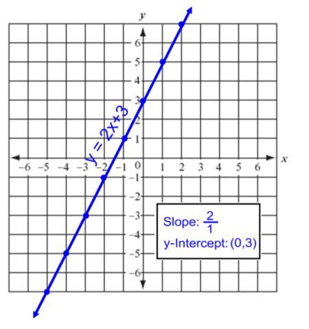 Name Date Period Geometry Parallel/Perpendicular Lines 1F Parallel and