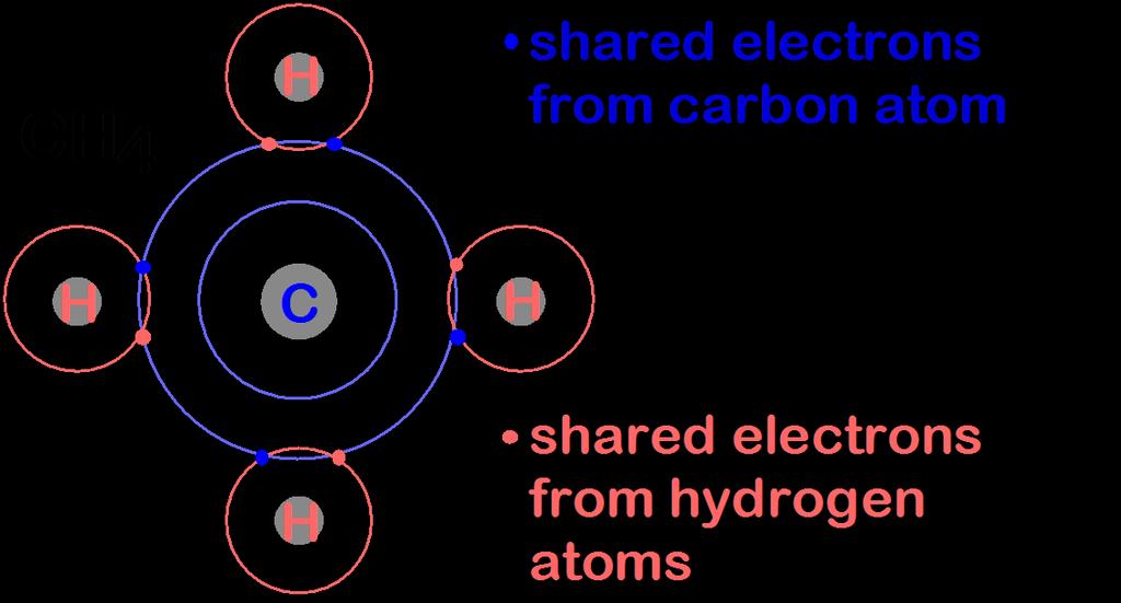 COVALENT BONDING There is electron sharing between two adjacent