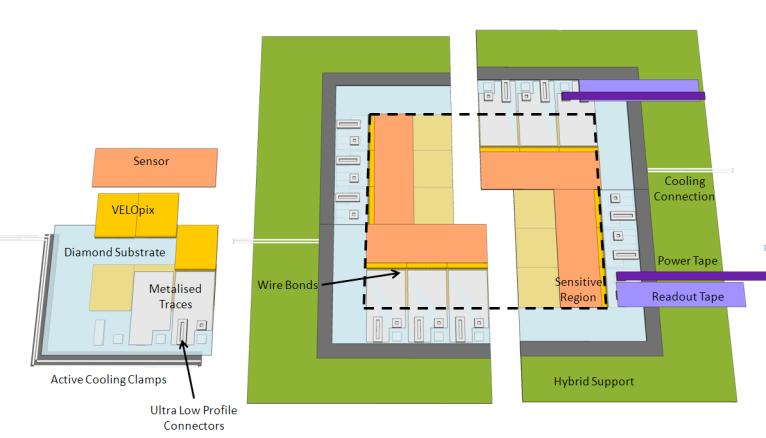 strip detector R&D program Module structure (X 0 ) Sensor options Planar Si,