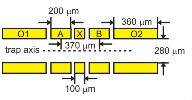 95 (a) (b) 10 Potential (V) 5 0 5 Filter input Desired waveform 10 0 2 4 6 8 10 Time (µs) Figure 5.