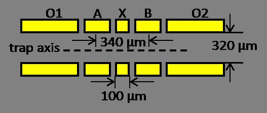 128 Figure 7.4: Schematic of the X-junction trap structure showing the two diagonally opposite segmented DC electrodes (not to scale).