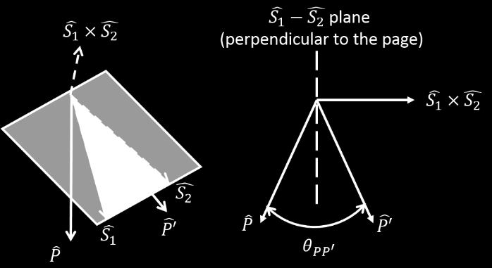 The system of equations has exactly one solution when the satellite is oriented such that the nadir vector is on the plane containing S 1 and S, 2 which is unlikely to occur due to jitters and other