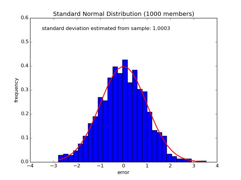 Need for large ensembles Large ensemble have two main applications : 1) estimation of the probability of rare events