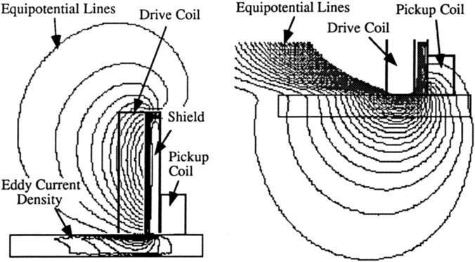 Equipotential Lines Equipotential Lines Pickup Coil Drive Coil Fig. 4.