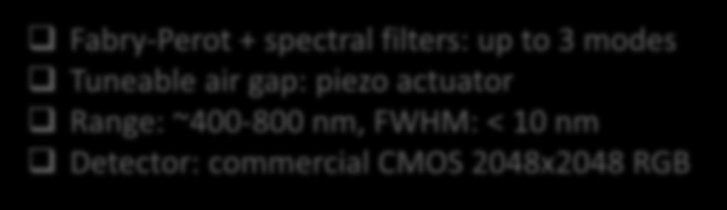 Spectral transmission Fabry-Perot interferometer principle Fabry-Perot Mirrors 0.8 0.6 0.4 0.