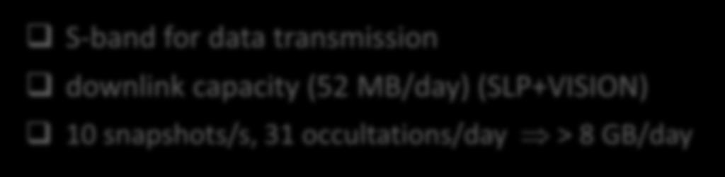 Data downlink S-band for data transmission downlink capacity (52 MB/day) (SLP+VISION) 10