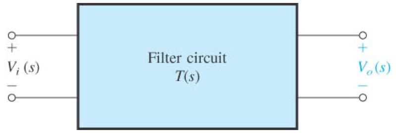 Active Filter an Introduction + Vin() - Filter circuit G() + Vout() - Active Filter. Continuou-time or Sampled-data. Employ active element (e.g.
