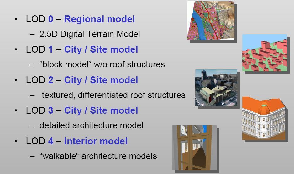The CityGML standard used for 3-D visualization