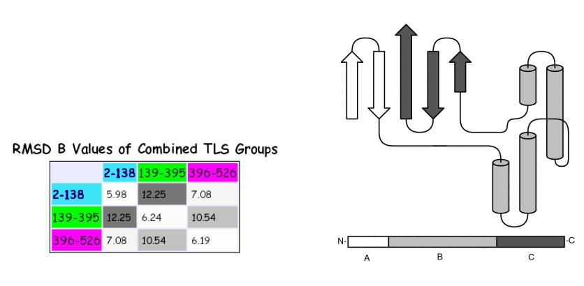 June 1, 2011 7 Figure 5: Optional Step: Merge discontiguous chain segments into a single TLS group.