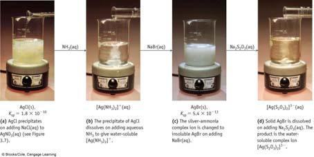 23 Separating Salts by Differences in K sp PbCl 2 (s) + CrO 4 PbCrO 4 + 2 Cl - Salt K sp PbCl 2 1.7 x 10-5 PbCrO 4 1.