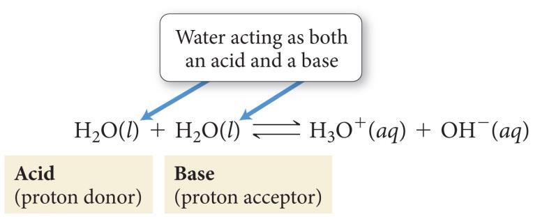 Even when pure, water can act as an acid and a base with itself, a process called autoionization: The autoionization reaction and its equilibrium constant can be written as: +