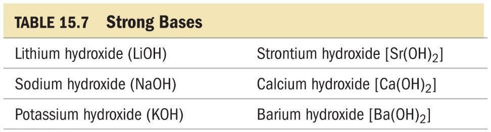 Most strong bases are group 1 and 2 metal hydroxides. When group 2 hydroxides dissolve in water, they produce 2 mol of OH per mole of base.