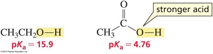 alcohol carboxylic acid As can be seen from the pk a values given, carboxylic acids are the stronger acids than