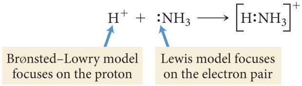 LEWIS ACIDS AND BASES A third definition of acids and bases is the Lewis model, which further broadens the range of substances that can be considered acids and bases.
