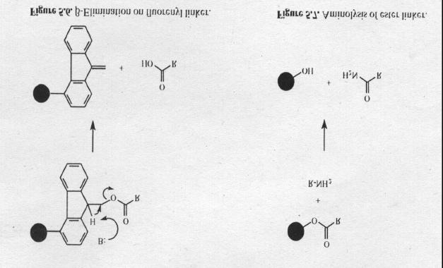 3. Linker Anchors cleaved by Nucleophiles: base-labile