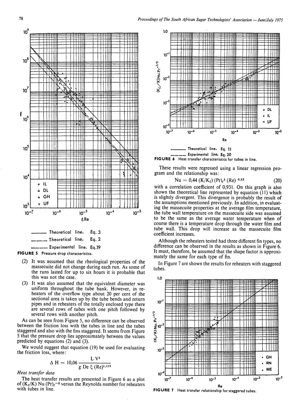 78 Proceedings of The South African Sugar Technologists' Association JunelJuly 1975 Theoretical line, Eq. 3,.,., Theoretical line, Eq. 2 Experimental line, Eq.